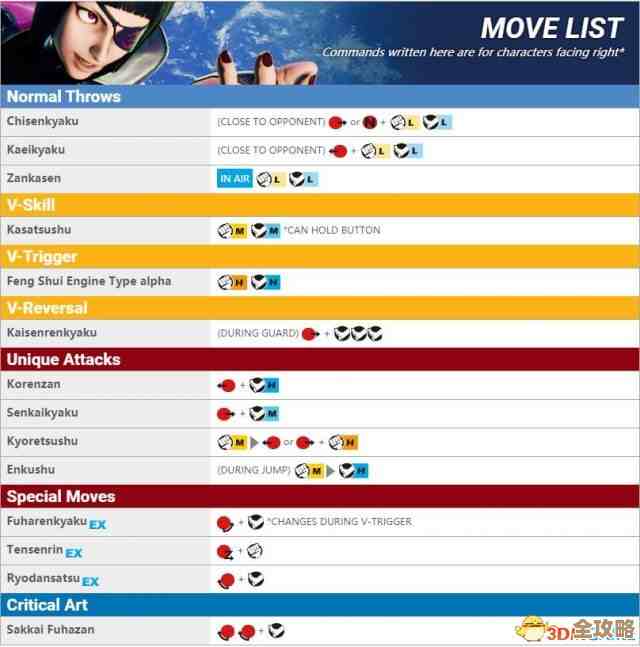 街头霸王2出招表一看就懂的图解和连招提示,省得盲目练习 街头霸王2出招表一看就懂的图解和连招提示,省得盲目练习