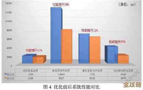 说说Oracle数据库性能那些事儿，怎么优化才靠谱一点
