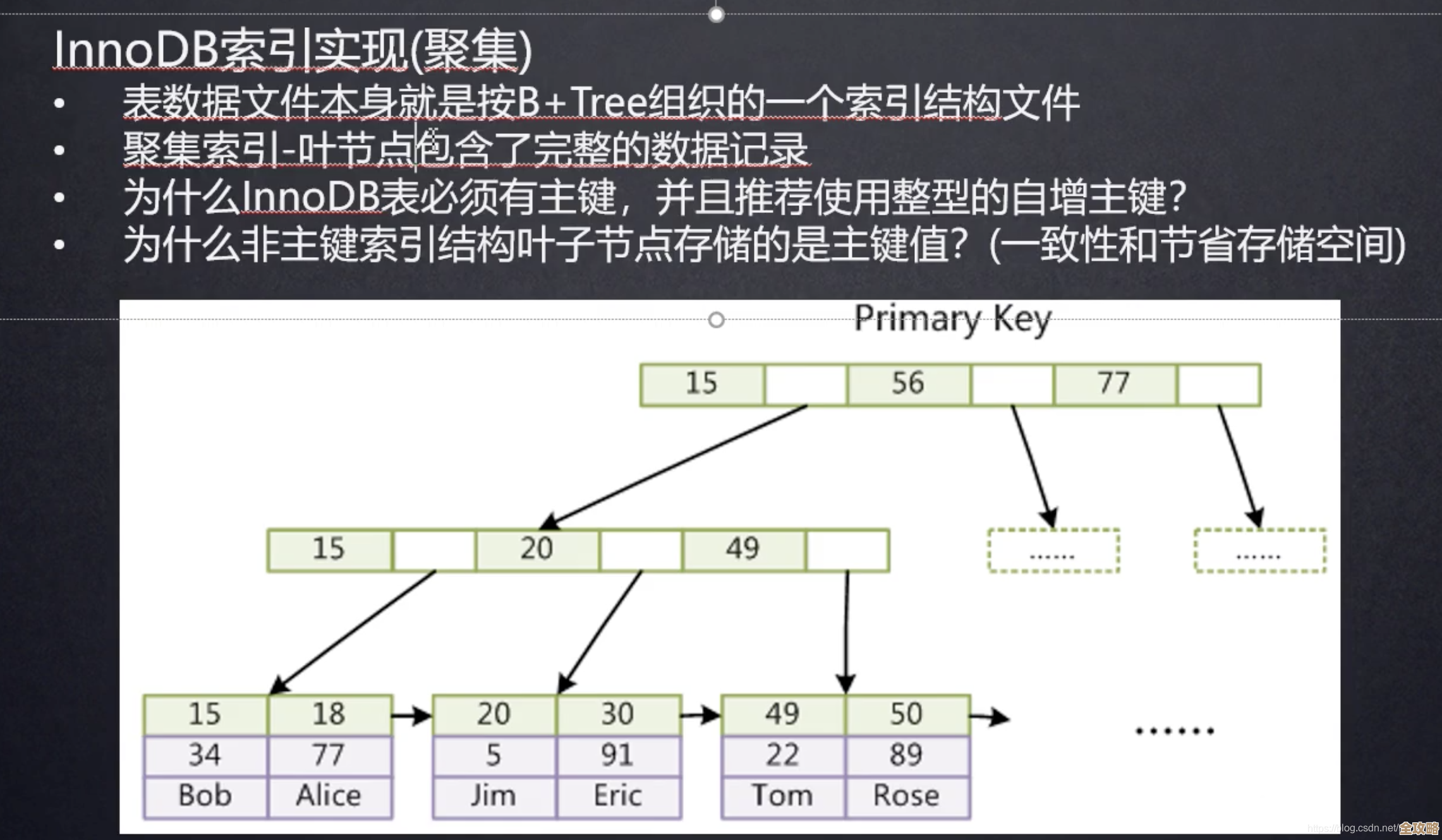 数据库索引到底怎么用才对，别再乱建索引浪费资源了