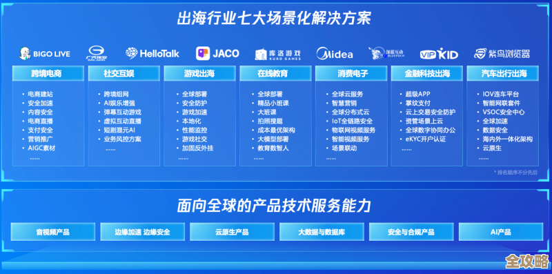 腾讯云数据库在国信证券的应用,支撑起每天上亿笔交易量,性能真不一般 腾讯云数据库在国信证券的应用,支撑起每天上亿笔交易量,性能真不一般