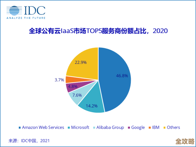 亚马逊云科技在中国又搞了不少容器和无服务器的新玩意儿，想在现代化应用上更进一步