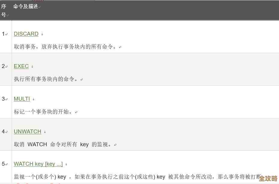 Redis配置怎么快速搞定,顺便把时间持久化也安排上了 Redis配置怎么快速搞定,顺便把时间持久化也安排上了