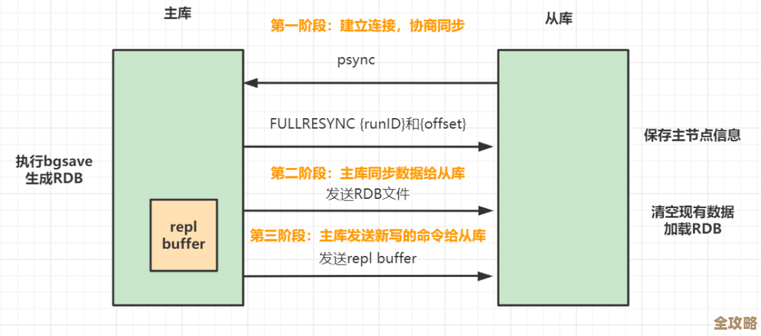 用Redis做计算自动化,驱动那些看似简单其实挺复杂的算力活儿 用Redis做计算自动化,驱动那些看似简单其实挺复杂的算力活儿