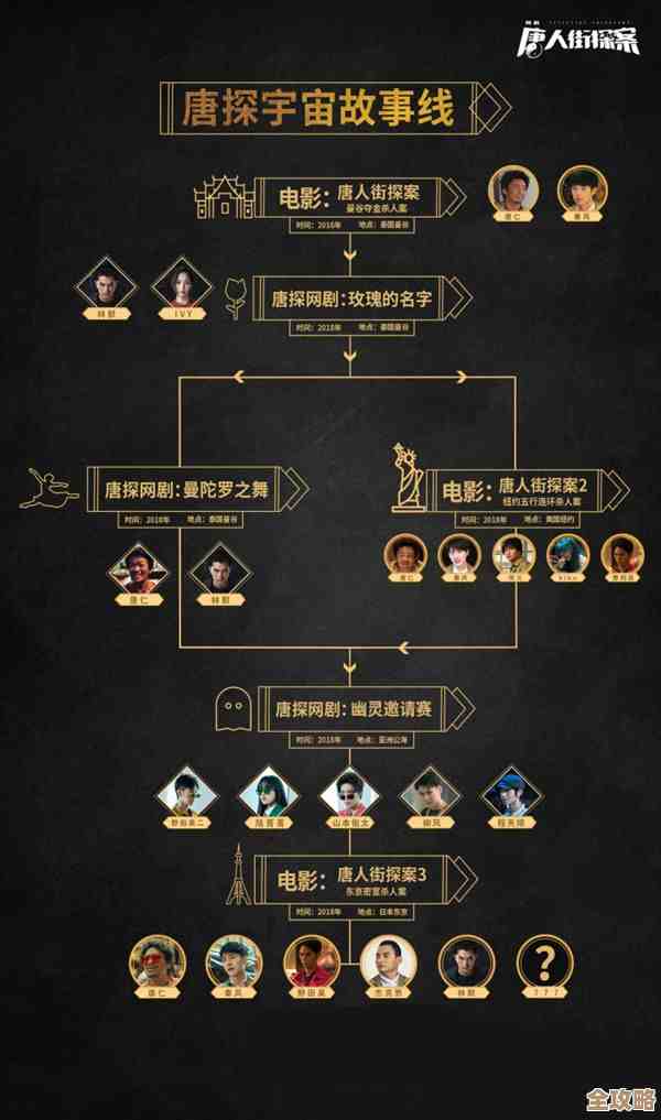 《黄金四目》怡和角色档案，先放几条设定碎片，别当真