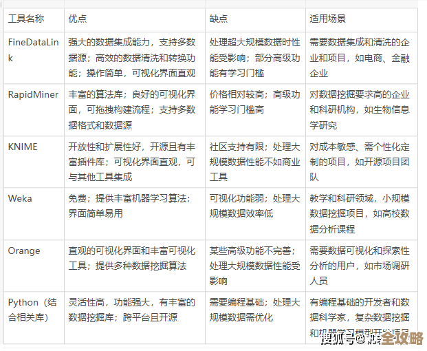 测试数据库用啥软件比较好，得先了解哪些工具和技能才行