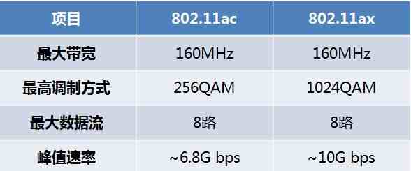 Aruba 802.11ax带来的那种超快无线感受，真是移动体验升级了不少
