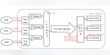 Redis多线程环境下超时和过期问题，真是让人头大又纠结