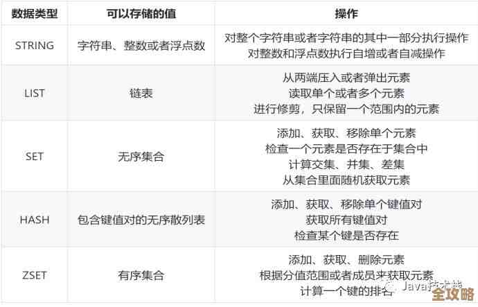 Redis计数器到底会不会出错，有没有坑，大家都说不太一样