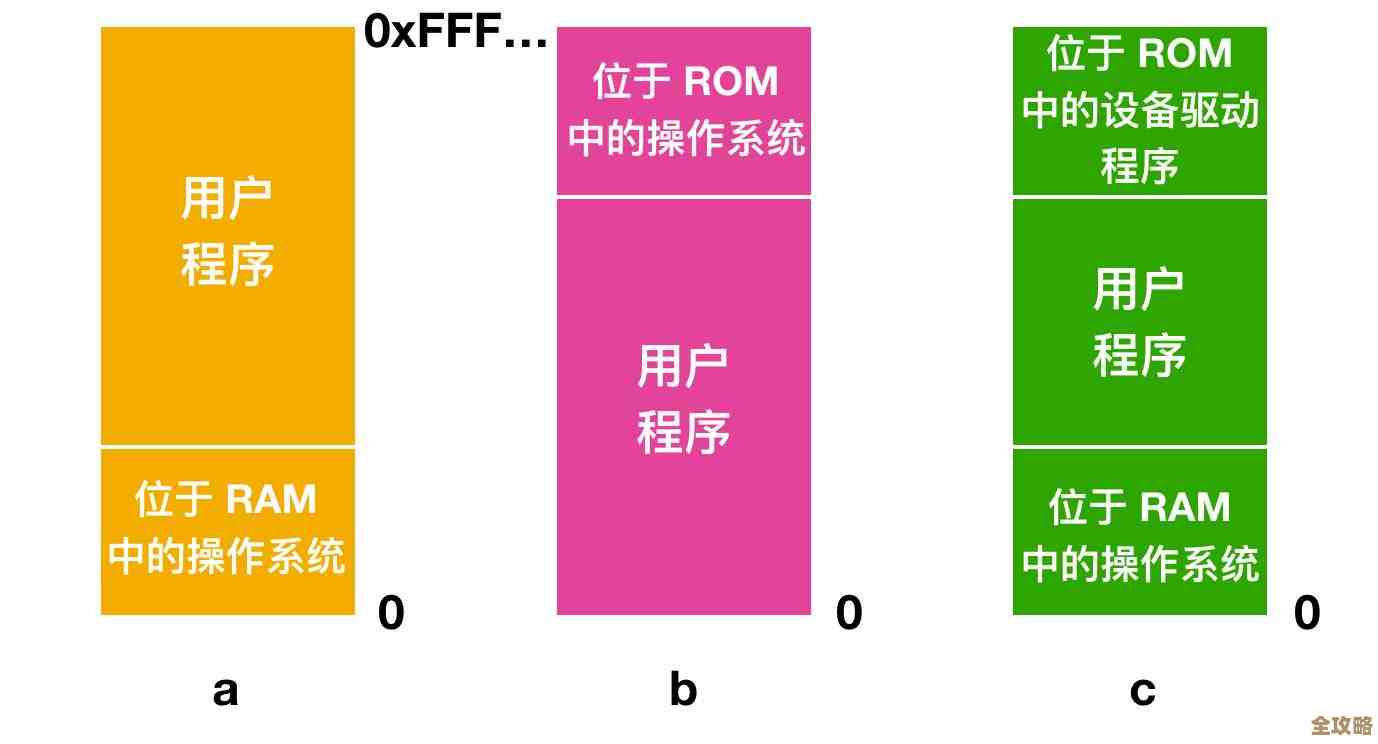 怎么用Access数据库驱动程序来连接和操作access数据库那些事儿