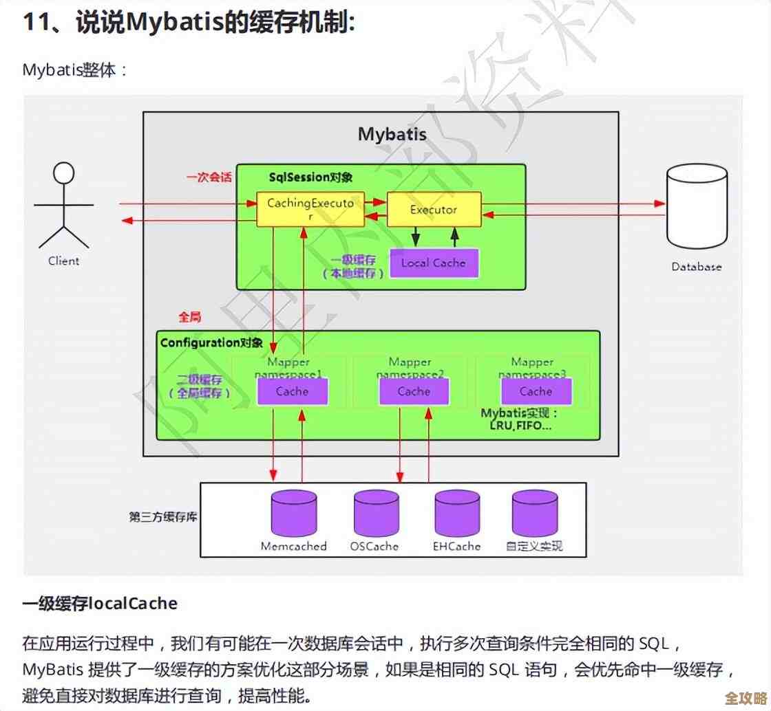 SQL Server里边insert和select怎么搭配用,感觉有点绕但其实挺实用的技巧分享 SQL Server里边insert和select怎么搭配用,感觉有点绕但其实挺实用的技巧分享
