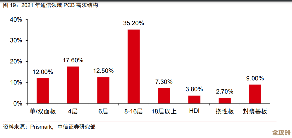 高性能计算未来发展方向大揭秘，哪些趋势最值得关注和期待