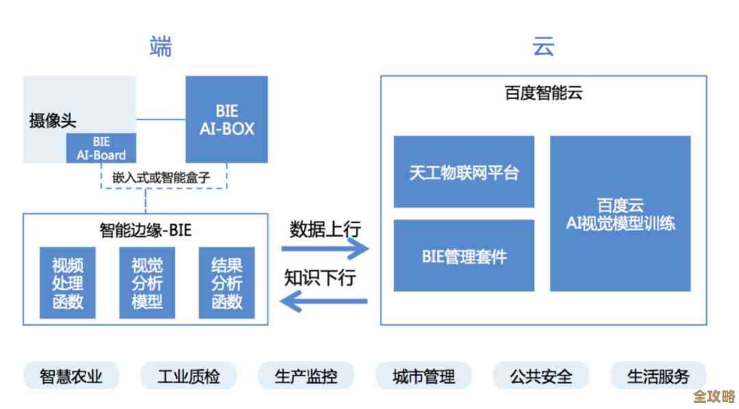 面对物联网和边缘计算那些安全问题，咱们得怎么做才靠谱点呢