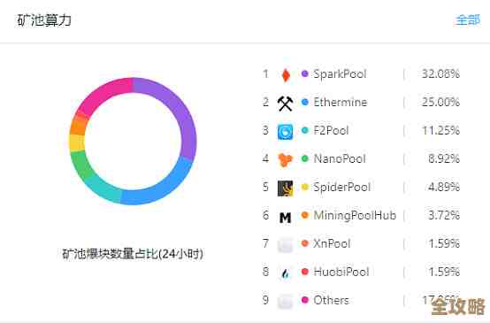 redis挖矿新玩法探索，深度挖掘redis潜力实现更多可能
