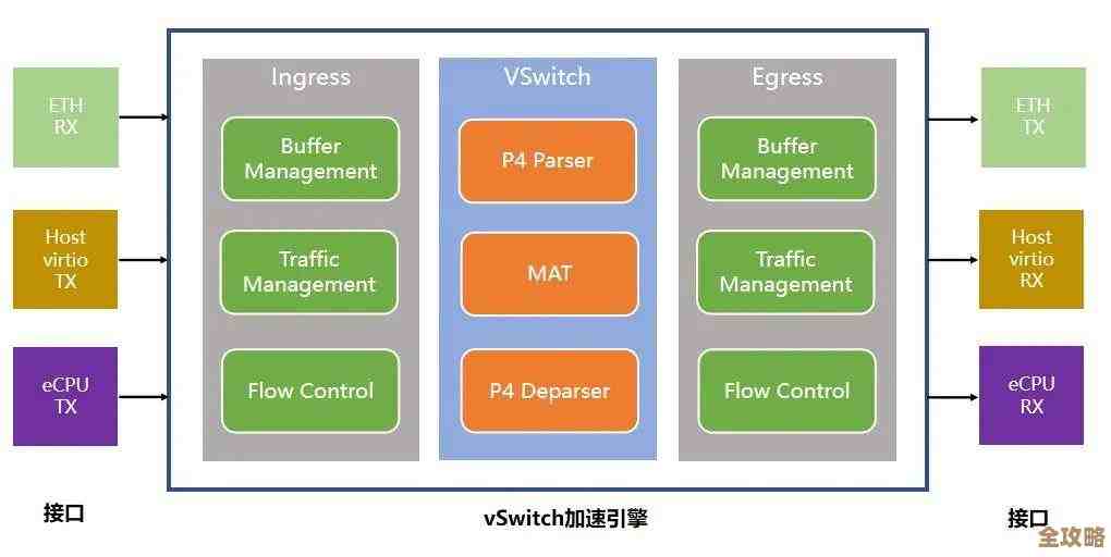 数据库里存图片到底是直接存还是只存路径，哪个字段类型更合适啊？