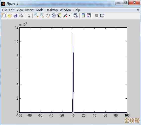 ORA-13355错误导致坐标数组维度不匹配，远程帮忙修复解决方案分享