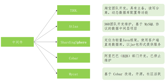 其实就是想说说分布式系统那些原理，怎么理解它们的运行和设计逻辑