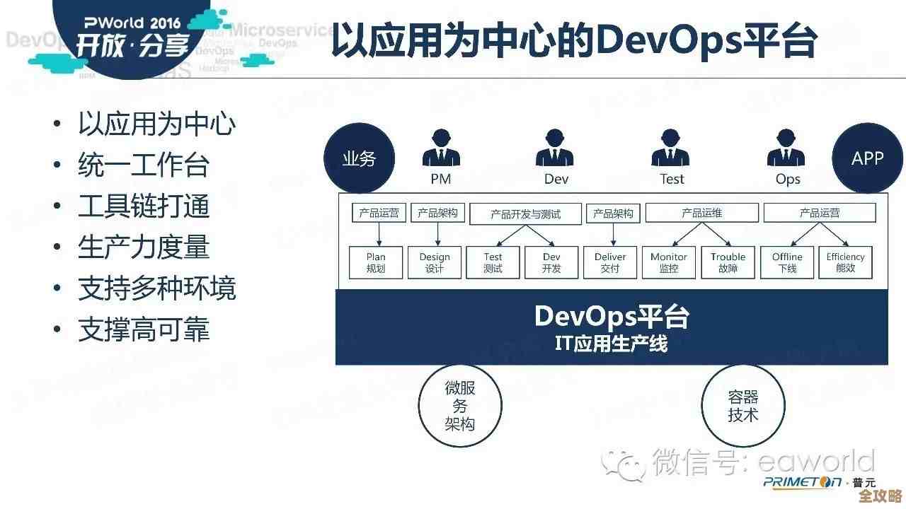 DevCloud到底怎么帮我们快速实现敏捷开发和DevOps，真是太实用了