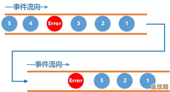 用RxJava怎么更顺手地搞定数据库操作那些事儿，聊聊优化思路和实践技巧