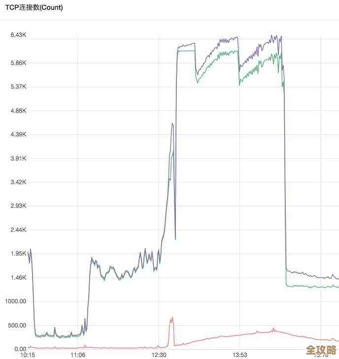 Redis日志怎么找？文件里那些细节和步骤，教你轻松搞定查日志问题