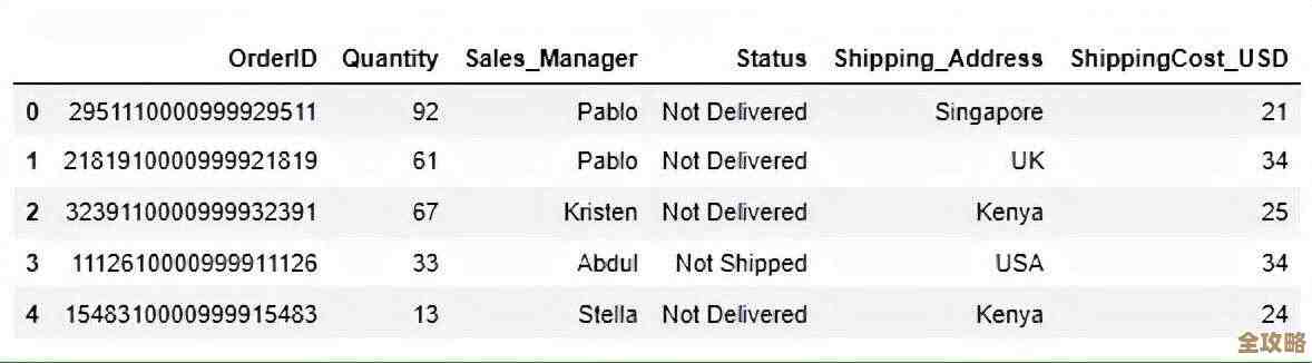 怎么看数据库里的pga信息，查pga那些事儿怎么弄才对