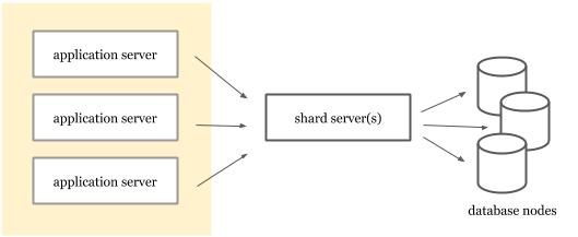 Oracle数据库和Java结合起来开发应用，简单聊聊它们怎么配合工作的那些事儿
