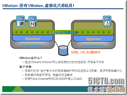 Novell和VMware好像开始搞合作了，想在虚拟化这块做点大动作，感觉挺有意思的