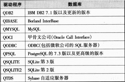 SQL和XML一起用，数据库管理效率能提升不少，这俩东西结合挺有意思的