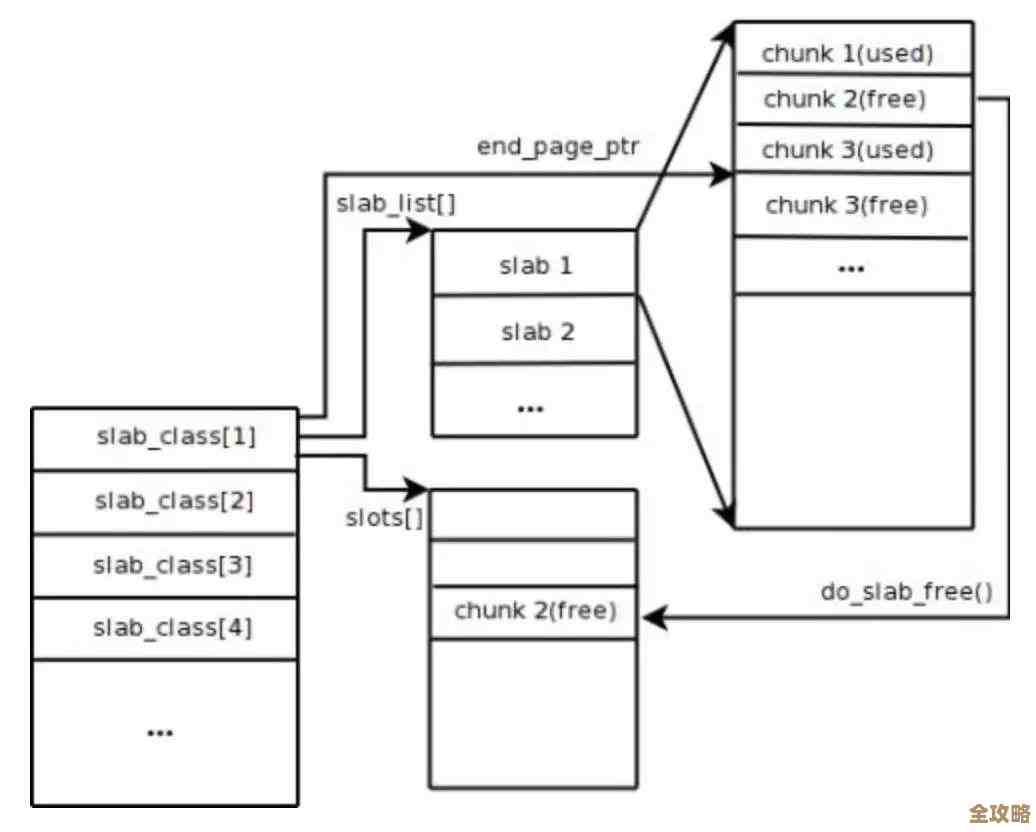 用Redis来存储和读取真实图片,实际操作和思路分享 用Redis来存储和读取真实图片,实际操作和思路分享