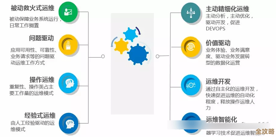 态牛-Tech Neo带你看看企业级运维那些事儿，别光听说得亲自体验才知道啥叫真运维