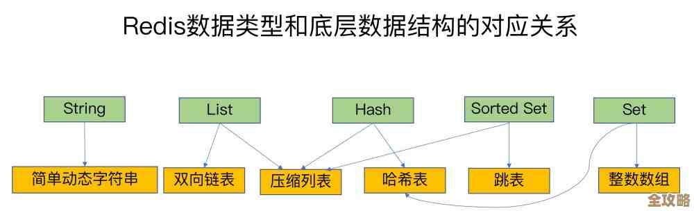 Redis主备信息怎么查啊，有没有简单点的方法快速看清楚主从状态