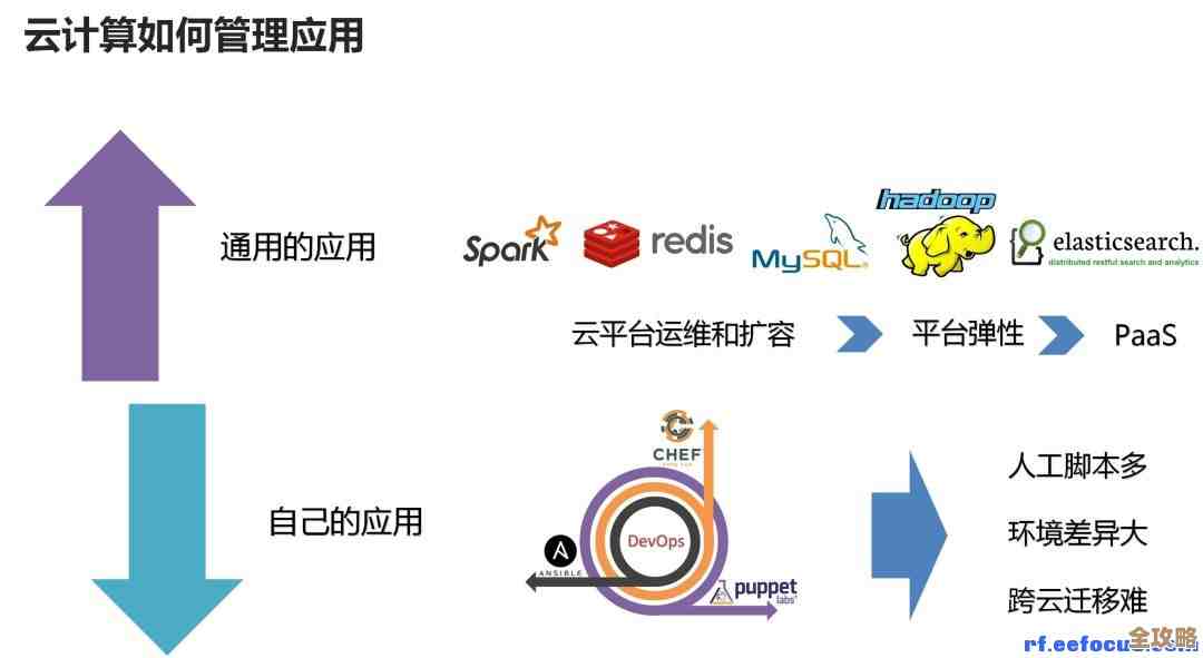 CEO和CIO对云计算到底要不要用，意见好像有点不太一样