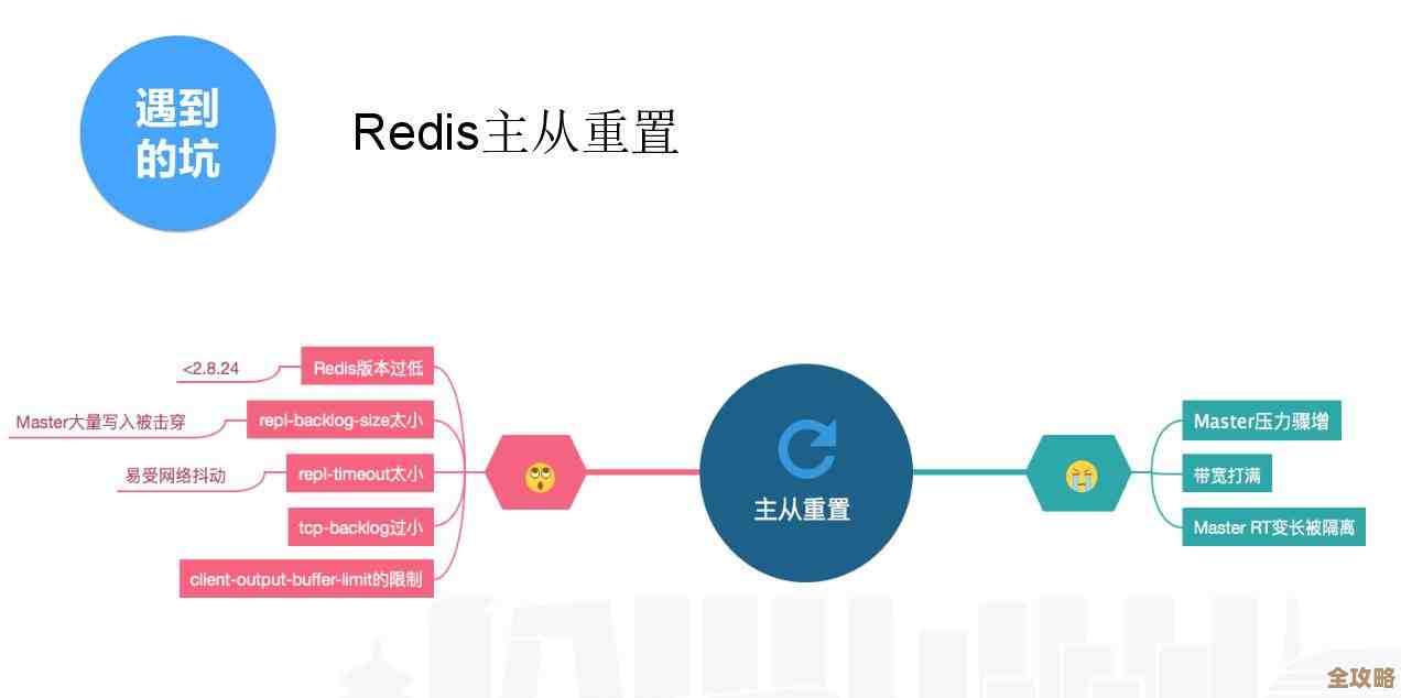Redis槽的数据容量到底有多大，限制在哪儿？浅析和一些思考