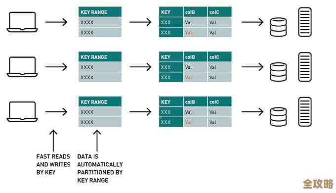 聊聊Uber支付系统背后的那些分布式架构设计和坑