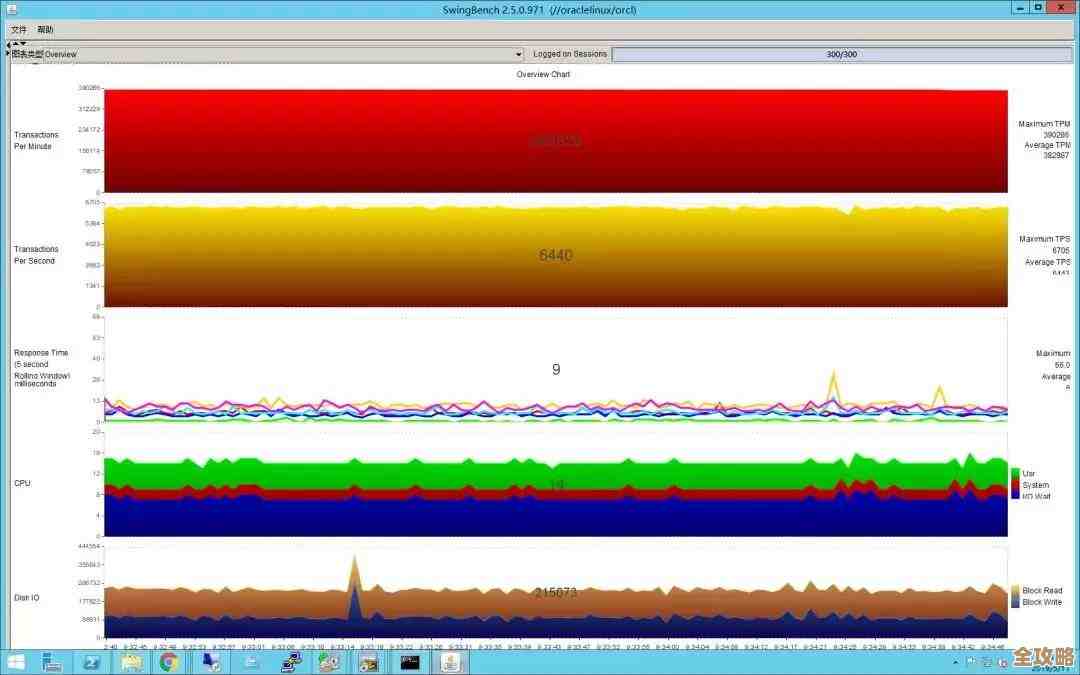 Oracle存储过程那些细节和坑，聊聊怎么写才靠谱