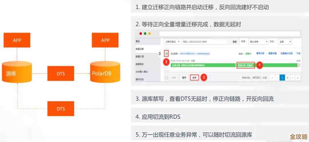 怎么定时备份Oracle数据库才能既高效又放心，存储数据不出错的那些方法