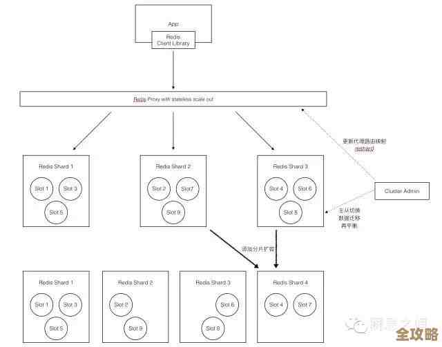 Redis架构那些事儿，聊聊它到底是怎么设计和运行的原理