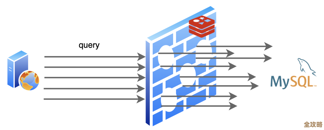 Redis的那些美妙画面和数据背后的故事，画像解析带你看透Redis世界