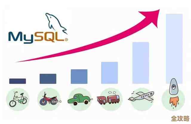 想让SQL跑得快点，这些优化技巧你得试试看，效果真的挺明显