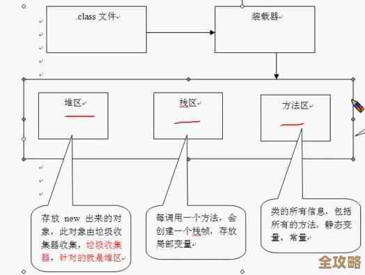 数据库分区到底能带来哪些实实在在的好处，为什么越来越多人开始用它呢？