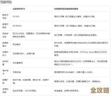 其实选云数据库也没那么简单,得看需求和各种坑怎么避开才靠谱 其实选云数据库也没那么简单,得看需求和各种坑怎么避开才靠谱