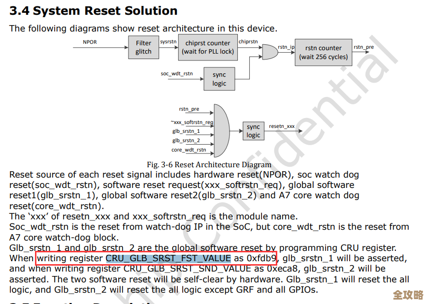 ORA-02453报错咋整,HASH IS重复问题远程帮你搞定故障修复全过程 ORA-02453报错咋整,HASH IS重复问题远程帮你搞定故障修复全过程