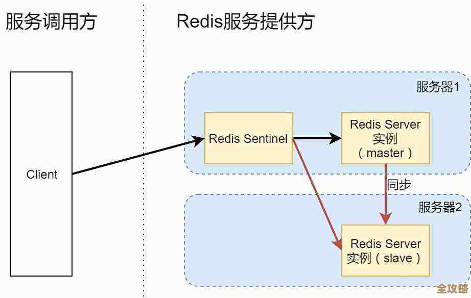 redis服务器怎么关啊一步步教你快速关闭redis服务操作指南