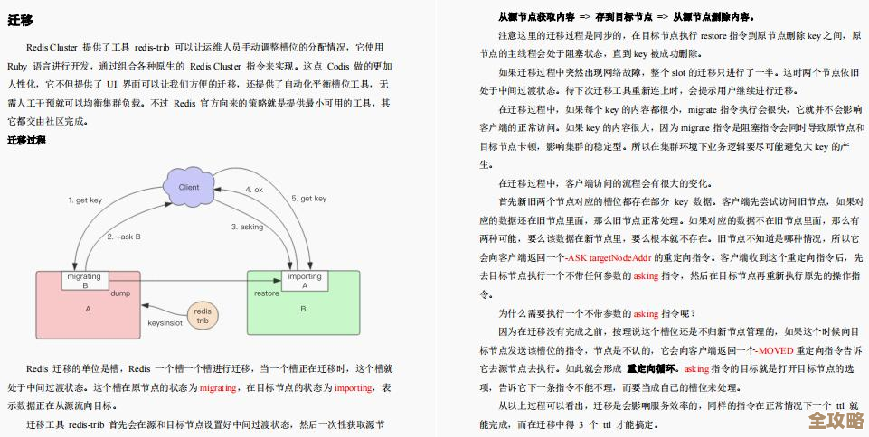 Redis韩顺平课堂上的那些重点笔记，学起来感觉特别实用和接地气