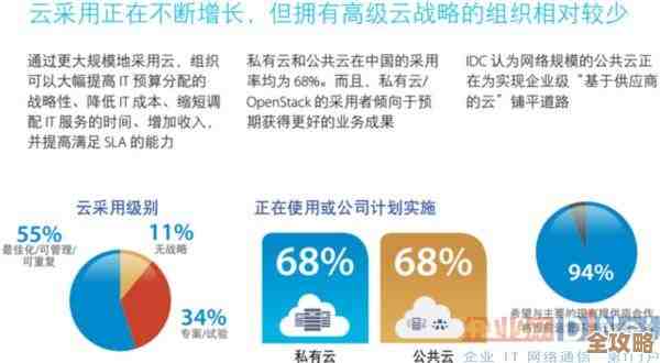 调查说云计算快成IT主流了，大家都开始用这个平台了