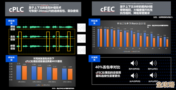 腾讯云Techo Hub北京站聊音视频技术，带你感受云端视界的新玩法和无限可能