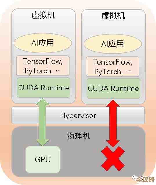 戴尔高管说了，虚拟化要想成功，这两点你得特别注意才行