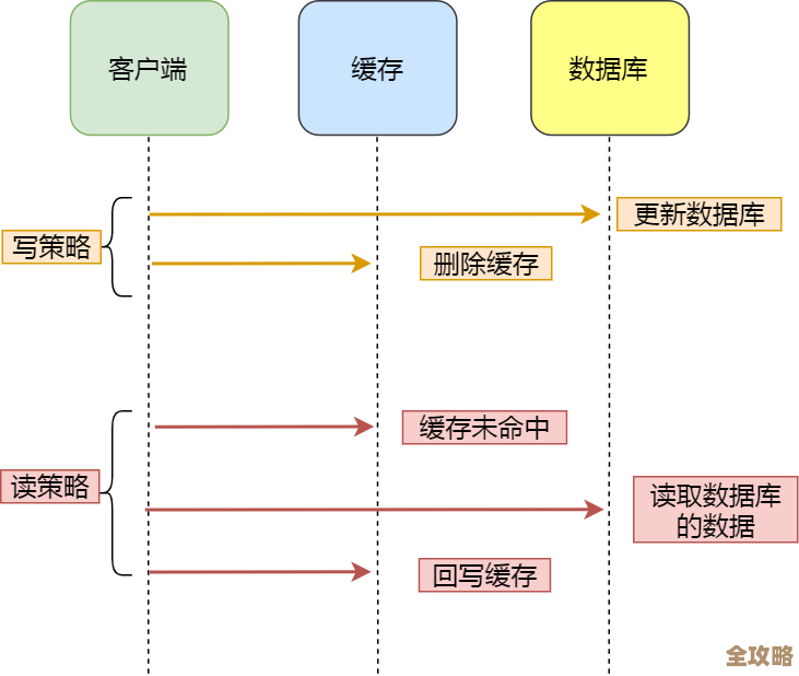 数据库同步工具那么多，到底哪个更适合你用来保证数据一致性呢？