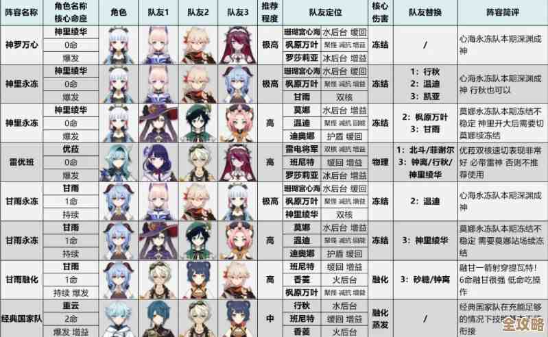 原神卡池深扒，角色阵容、抽卡预算和小技巧随便聊