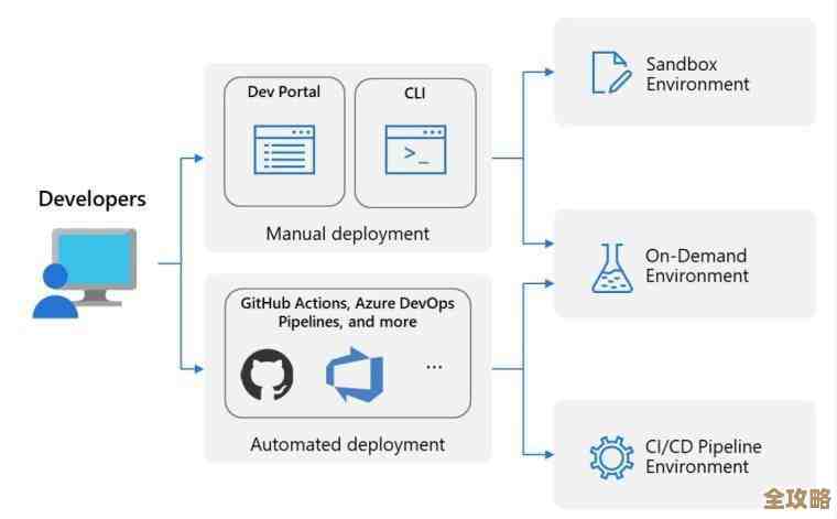 微软大力拥抱开源，Visual Studio和Azure DevOps云端升级提速中