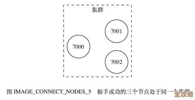 Redis分布式锁那些命令怎么用，保证集群数据不乱掉的办法
